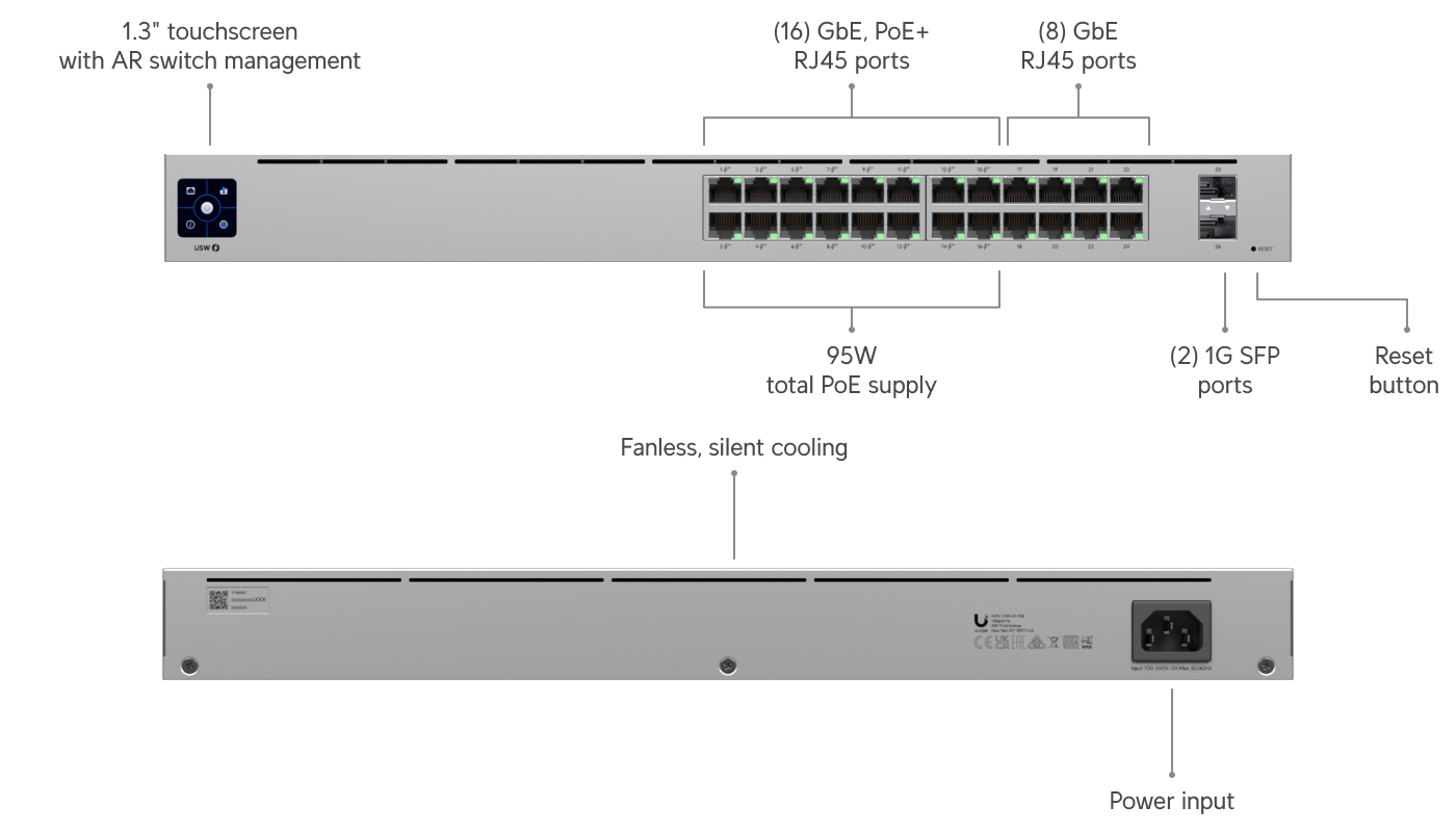 Ubiquiti UniFi USW-24-PoE